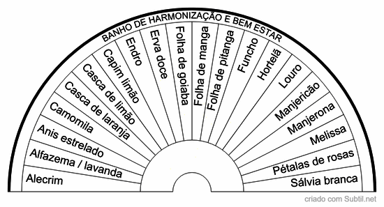 Banhos de harmonização e bem estar