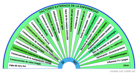 Factores externos de enfermedad