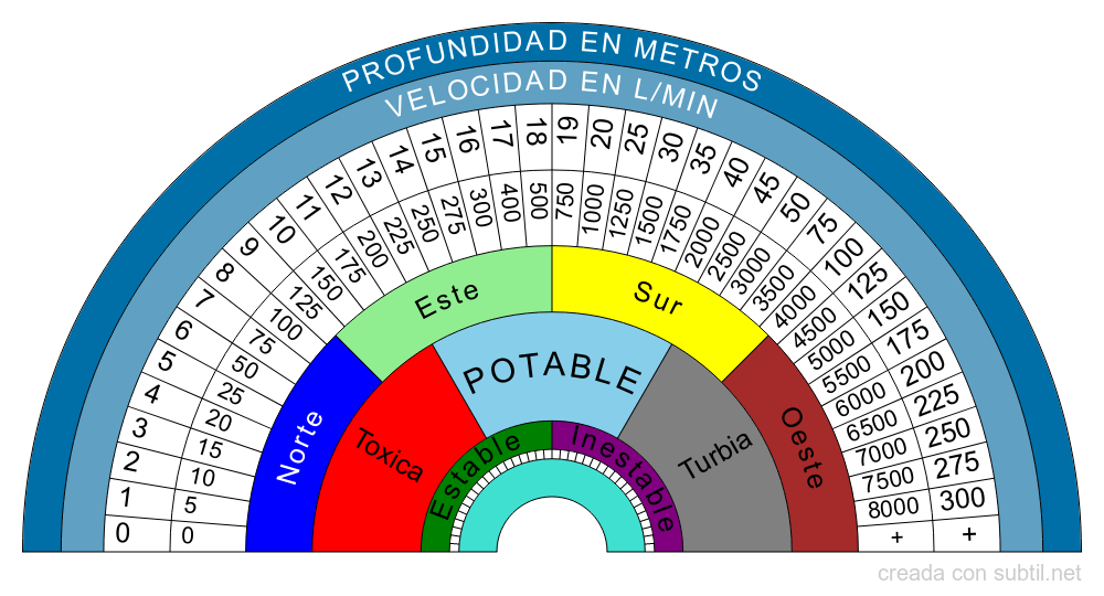 Localización de aguas subterraneas