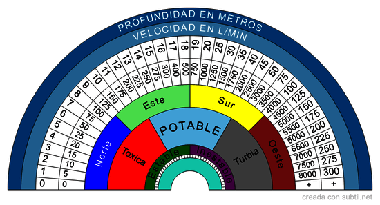 Localización de aguas subterraneas