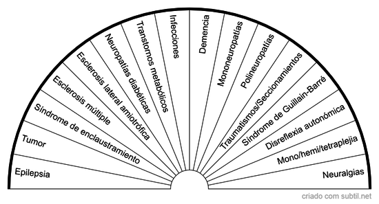 Enfermedades del Sistema Nervioso