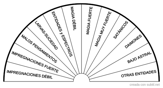 Diagnóstico males