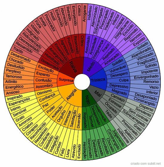 Roda dos sentimentos