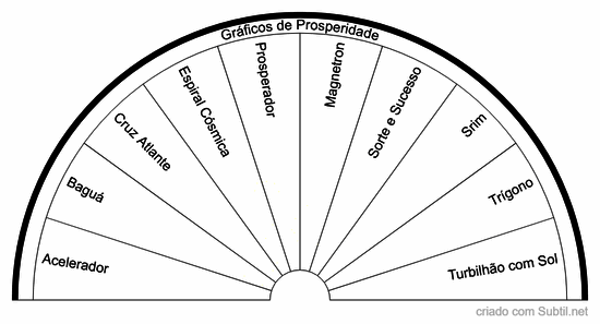 Gráficos para prosperidade