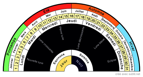 Calendrier