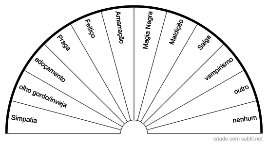 Influências externas 