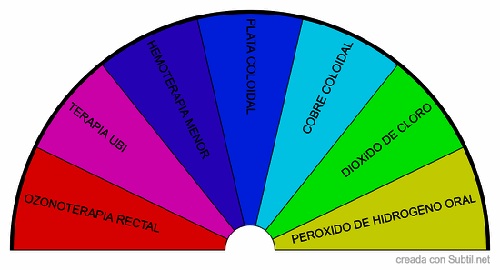 Terapias iniciales