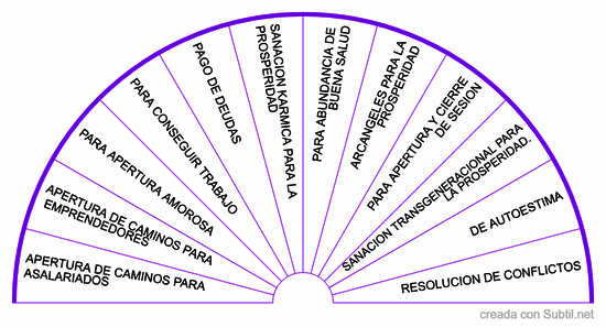 Protocolo pendulo hebreo dinero, exito y prosperidad