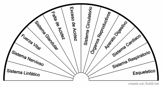 Origen del padecimiento