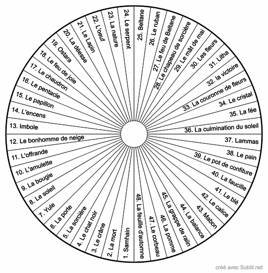 Oracle magique des sabbats