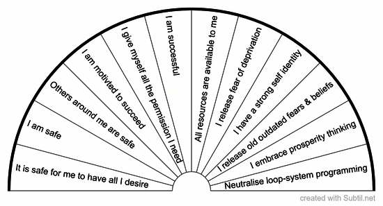 Psychological reversal themes