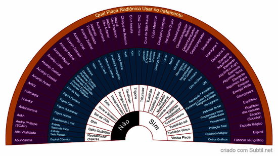 Gráficos radiestesia e radiônica