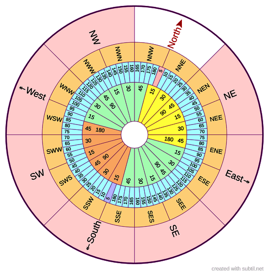 Compass