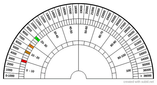 Bovis chart 36K