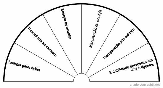 Energia vital