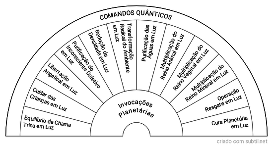 Comandos Quânticos Planeta