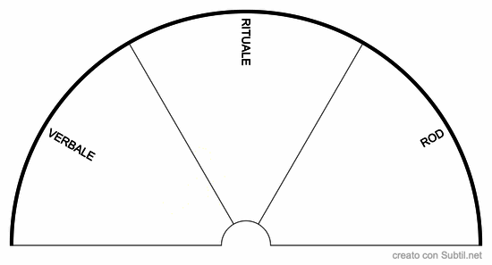 Maledizione tipologia