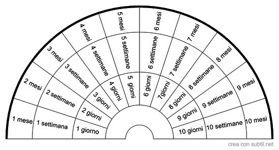 Numerico