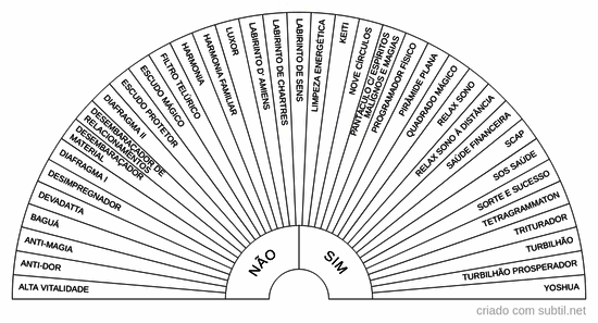 Harmonização de ambientes