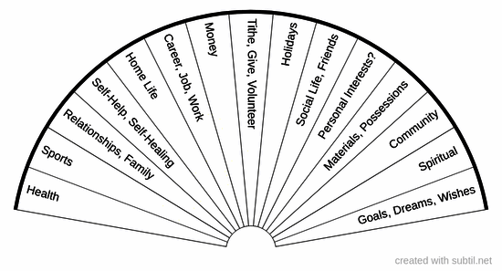 Life categories