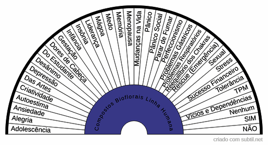 Compostos Linha Humana