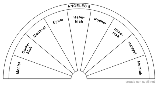 Angeles 8