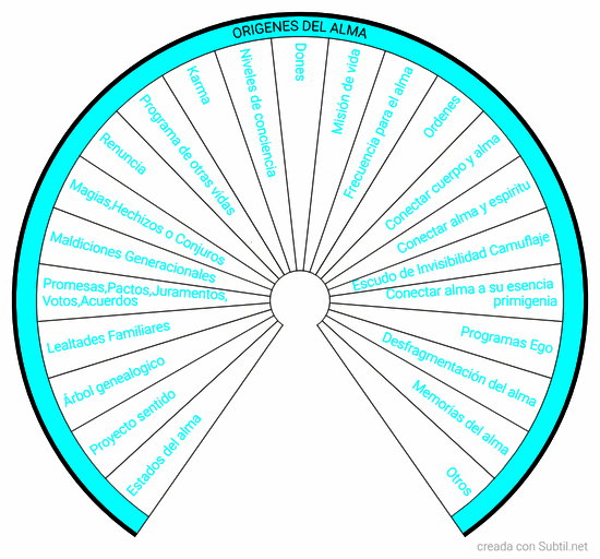 Origenes del alma
