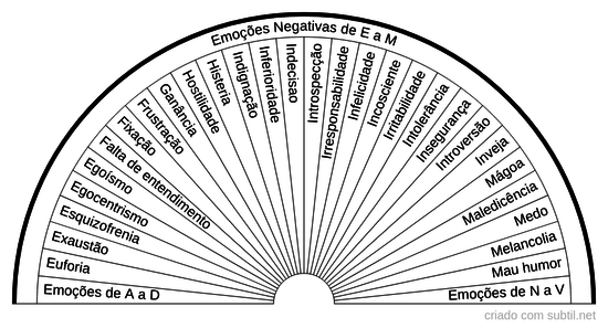 Emoções negativas 2