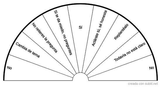 Variable de respuestas