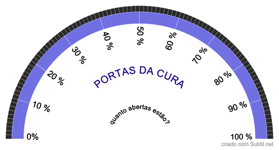 Percentagem - abertura das portas da cura