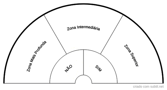 Zonas