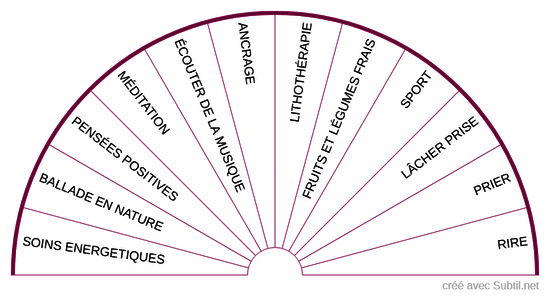 Comment augmenter son taux vibratoire