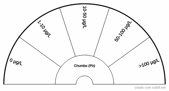 Intoxicação chumbo (Pb) - v2