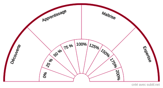 Planche énergétique de l'Audace - L'Alchimie Sacrée