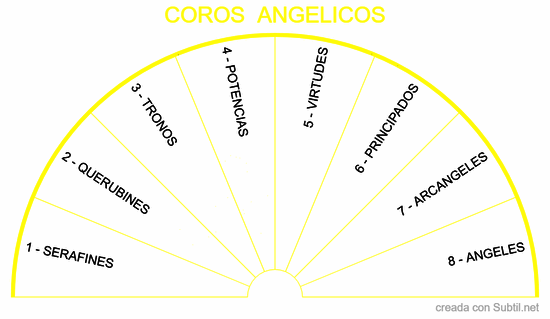 Coros  angelicos