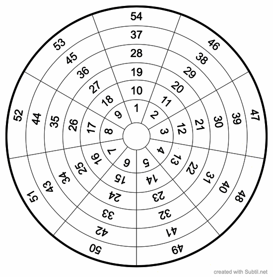 Dowsing cards index