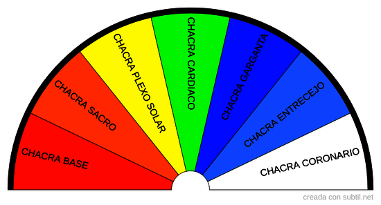 Centros de energia