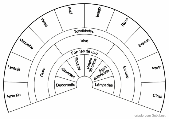 Cromoterapia