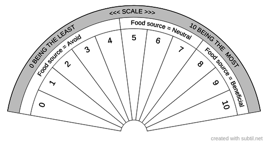 Scale