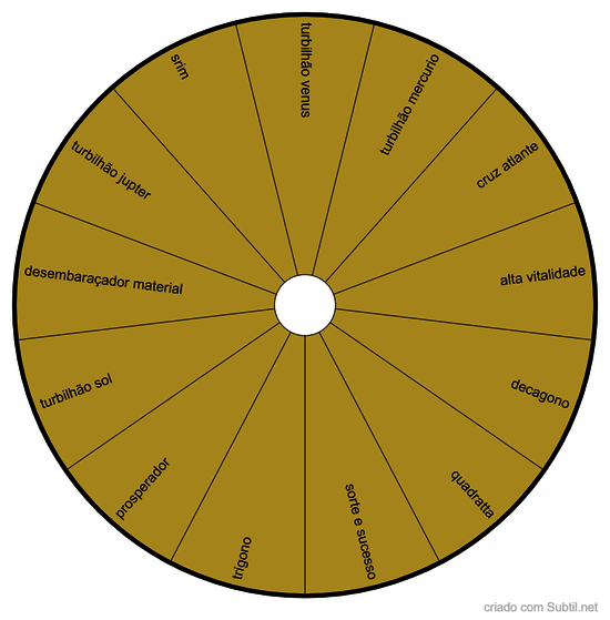 graficos para materialização