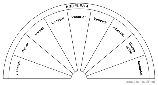 Angeles 4