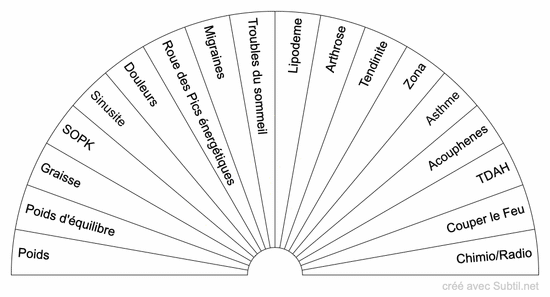 Soins specifiques