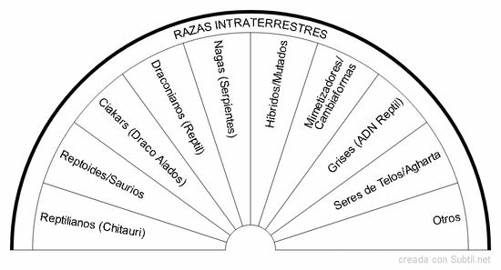 Razas intraterrestres 