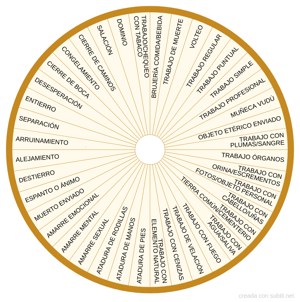 Testeo brujeria magias