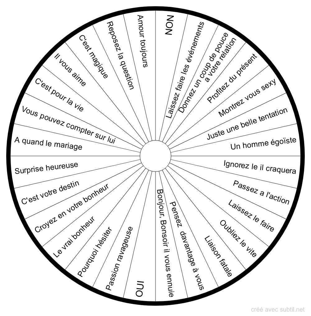 Subtil - Biomètre : La roue de l'amour