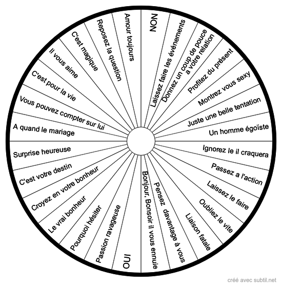 La roue de l'amour 