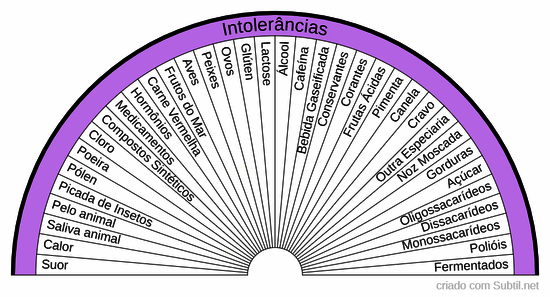 Intolerâncias