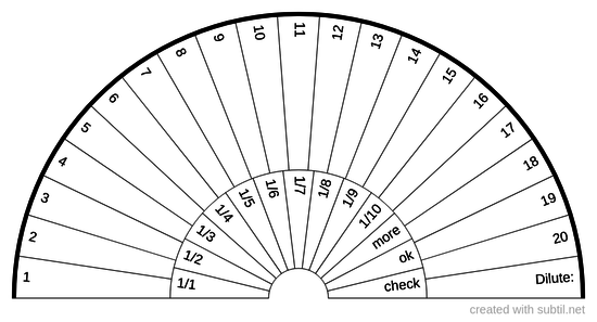 Percentage / Ratio