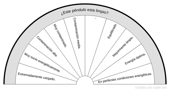 ¿Este péndulo esta limpio? 