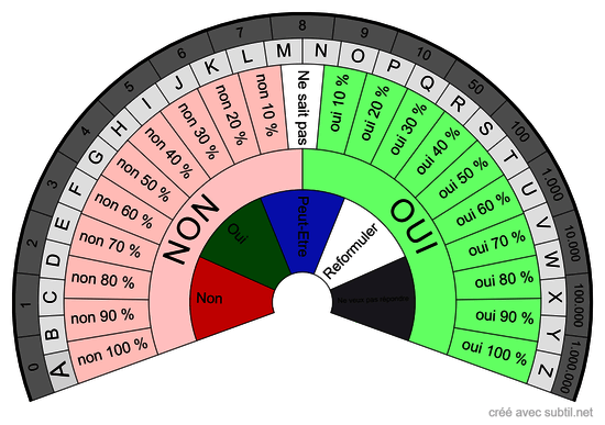 Chiffres Alphabet - Oui / Non